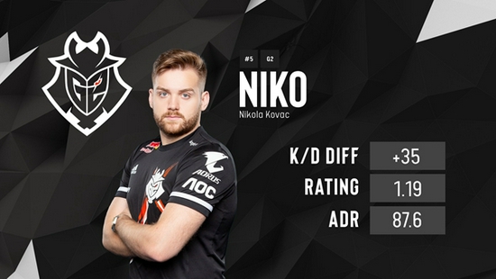 难度会随通 难度会随通